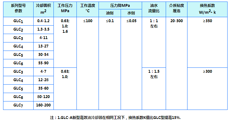 益通GL系列冷卻器